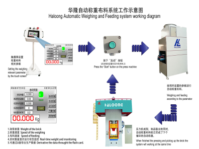壓力機(jī)使耐火材料行業(yè)實(shí)現(xiàn)生產(chǎn)效益最大化！
